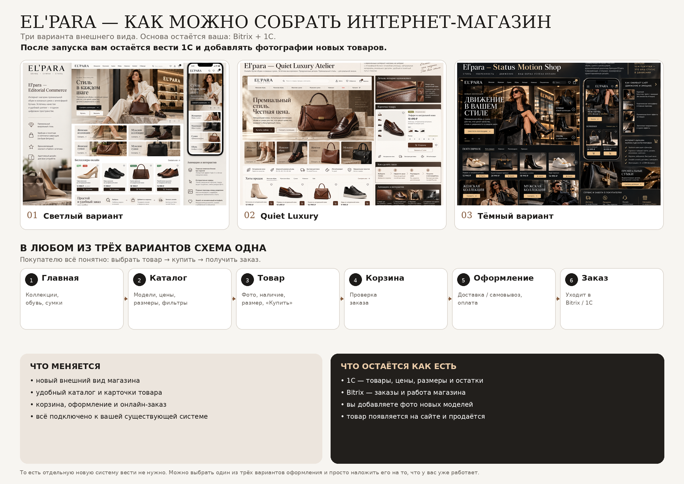 Концепция обновления интернет-магазина EL'PARA